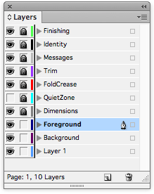 Nesting Layers Indesign InDesign template guidance | Nettl Black
